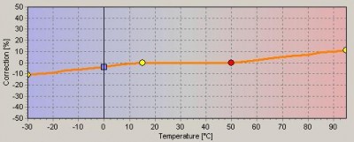 temp_corr.JPG