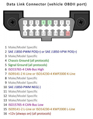 OBD con.png
