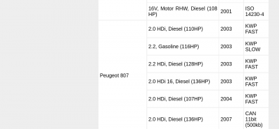 Screenshot 2024-01-20 at 09-00-42 Peugeot OBD II diagnostic connector pinout diagram @ pinoutguide.com.png